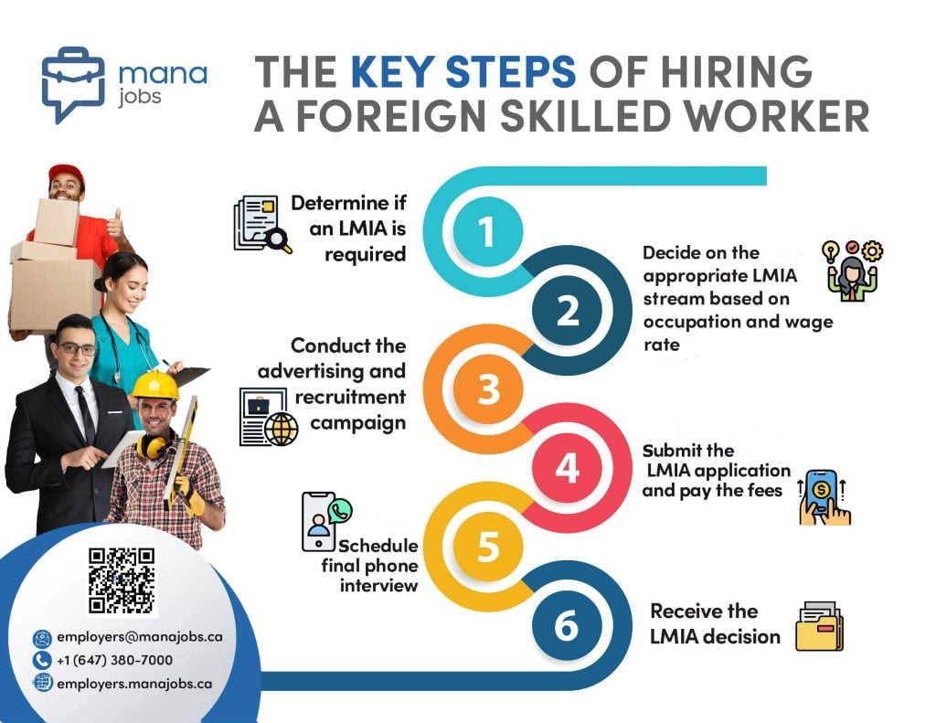 The LMIA process: hire foreign workers
